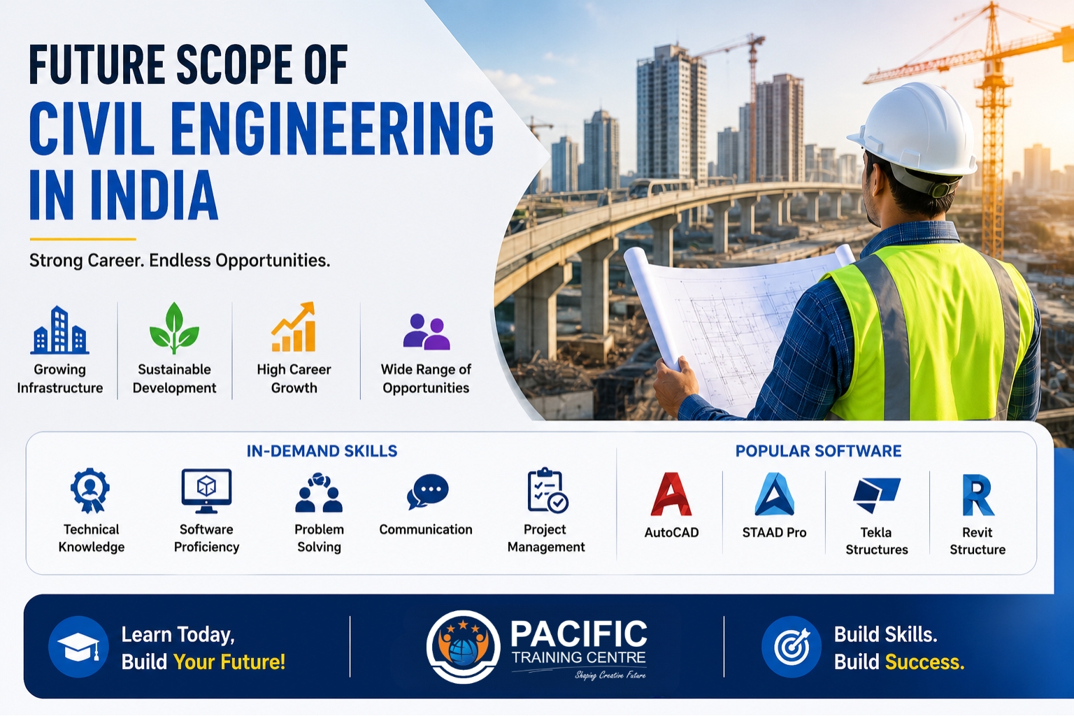 Civil engineers using advanced software and modern construction technology for infrastructure development in India